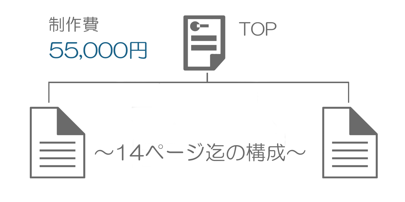 長崎のホームページ制作会社 Cube-y.（キューブワイ）